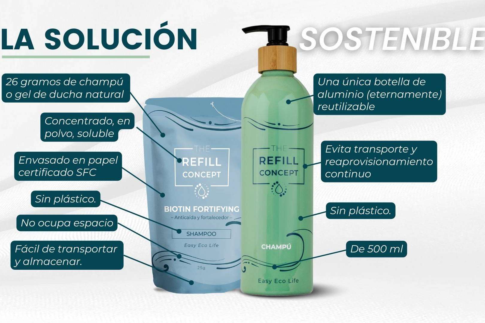 La gama de champús y geles líquidos que no requieren envases de plástico de The Refill Concept
