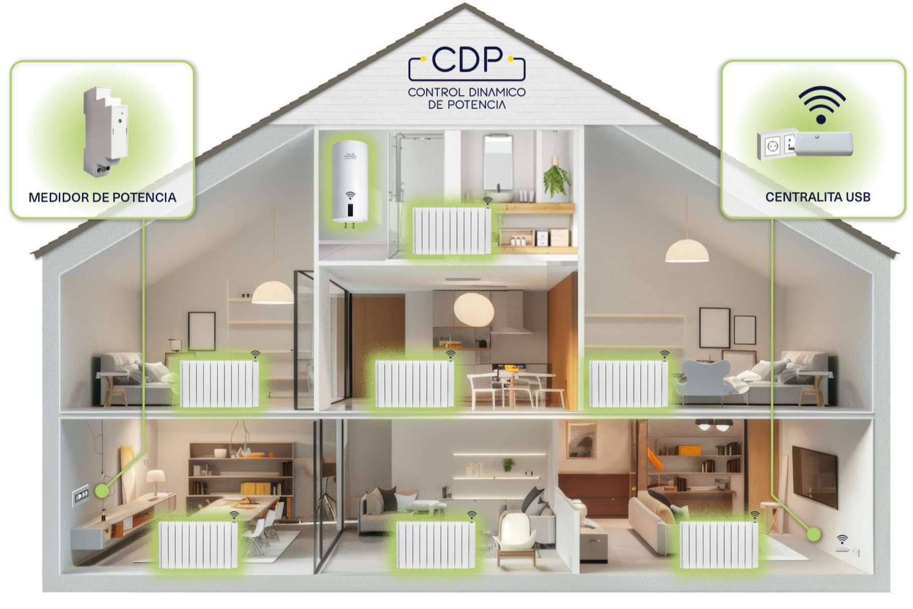 ¡Calentar la vivienda sin contratar más potencia! Elnur Gabarron detalla todas las ventajas del Control Dinámico de Potencia en calefacción