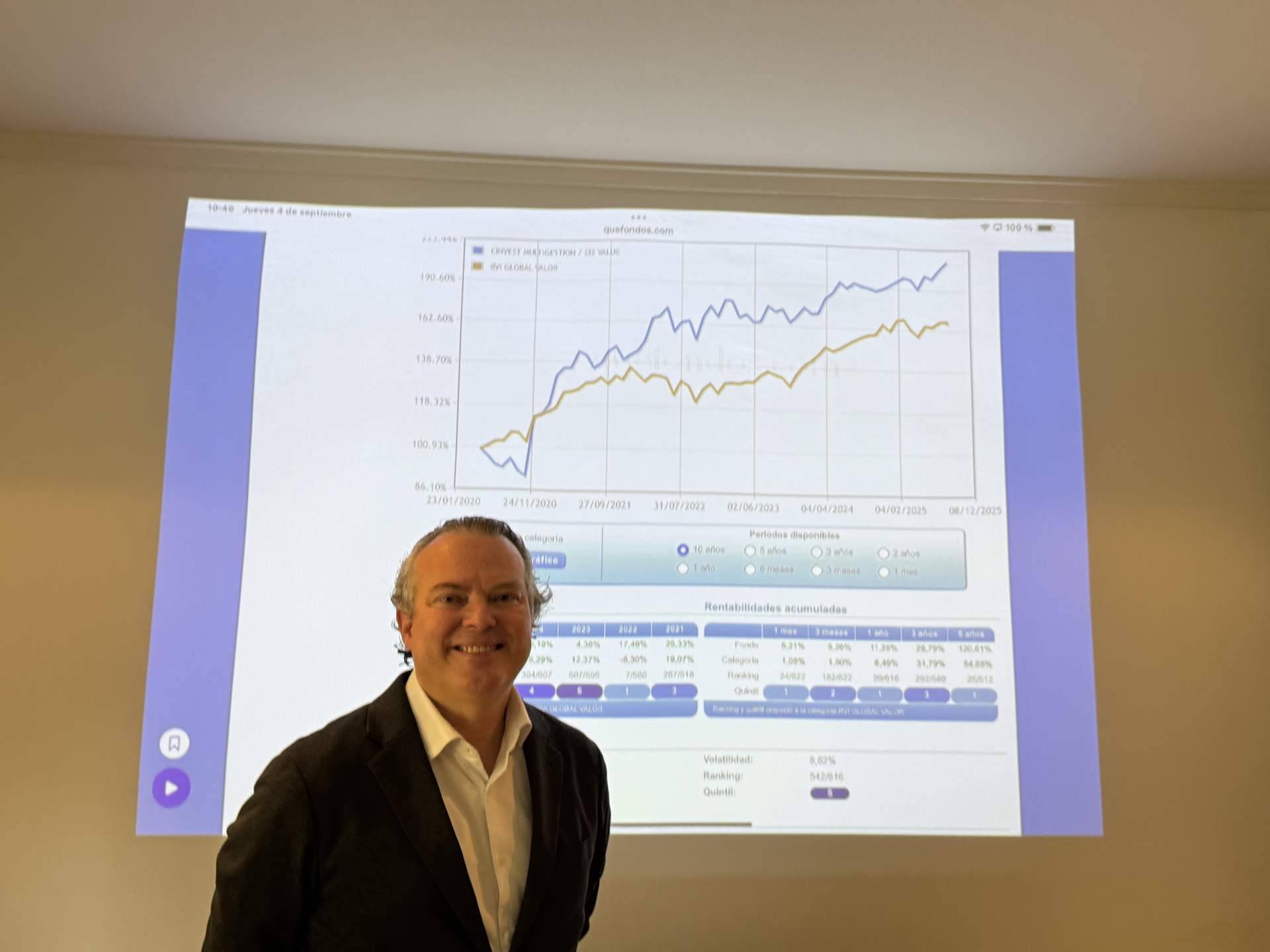Ei2 Value se consolida como fondo de inversión de referencia al priorizar calidad, paciencia y resultados sostenidos