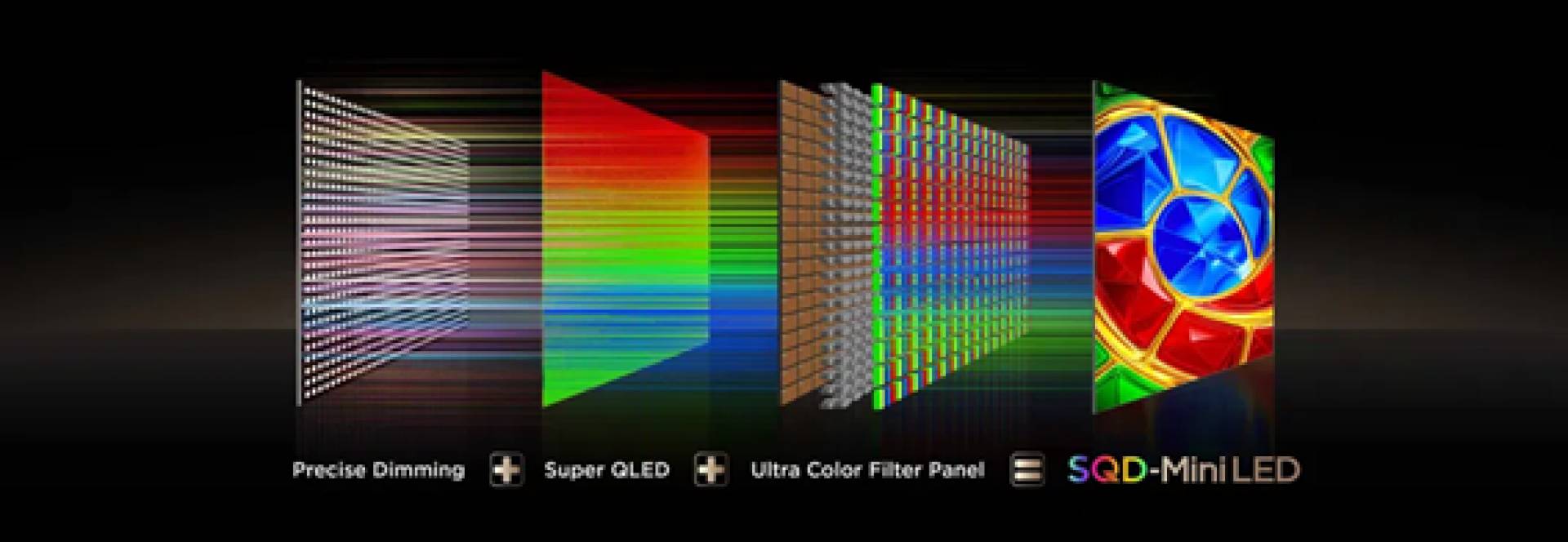 TCL presenta SQD-Mini LED, una nueva arquitectura de imagen desarrollada por TCL CSOT